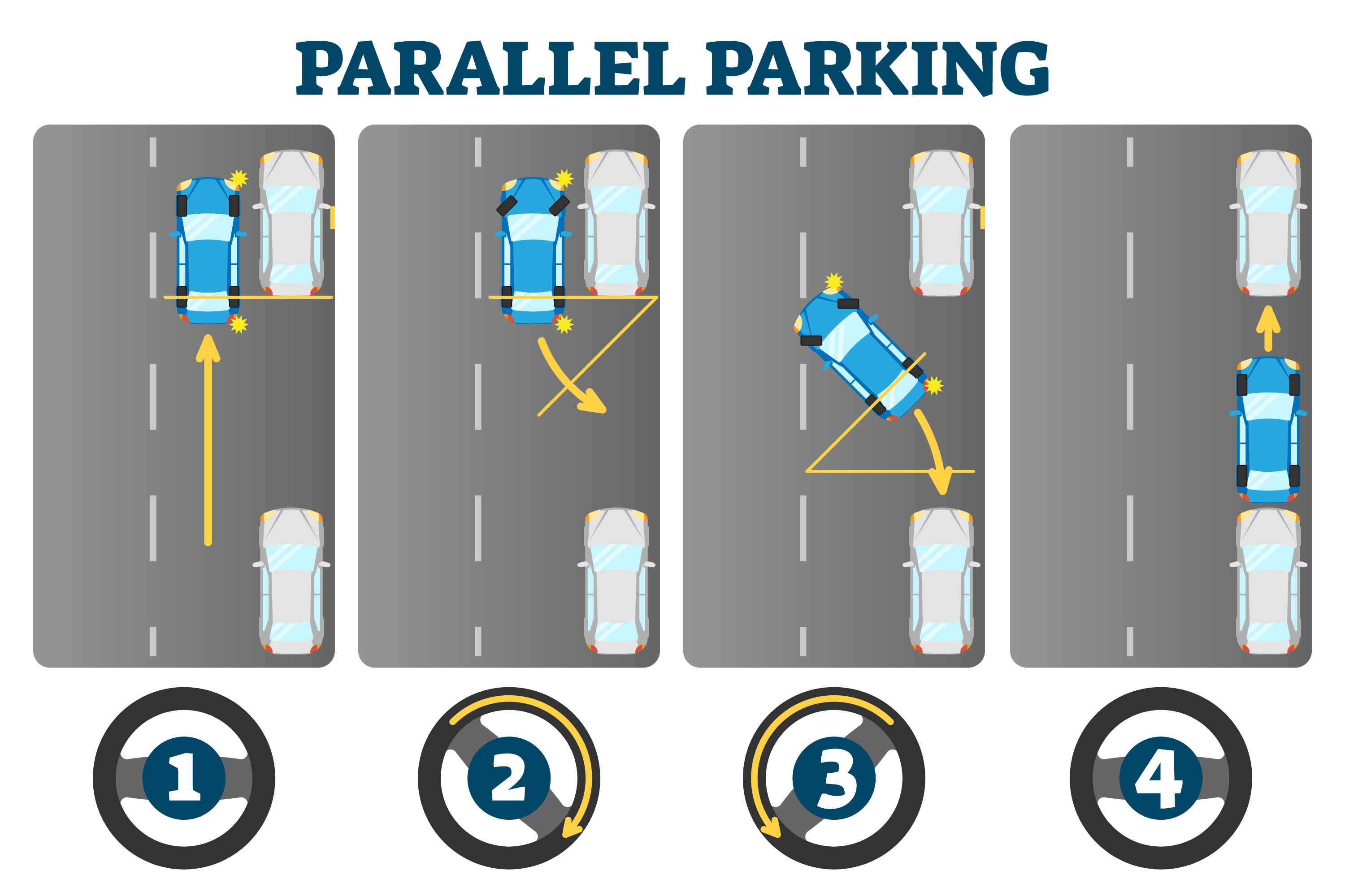 parallel parking technique diagram, AI generated